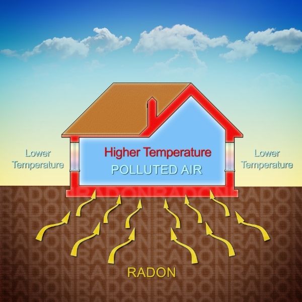 Radon Testing & Mitigation in Driggs, ID